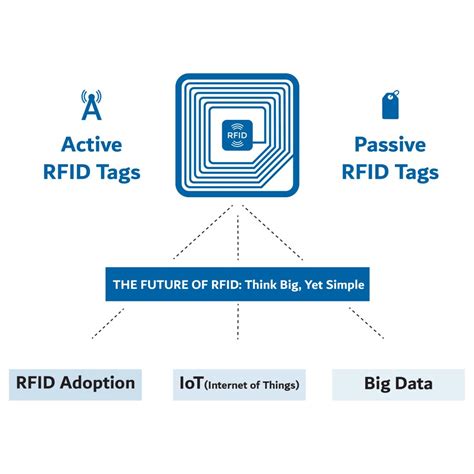 uhf passive rfid|active vs passive rfid tags.